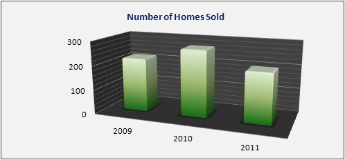 Summit Housing Market Data